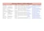 do accurate data entry, excel data entry, copy paste and web research